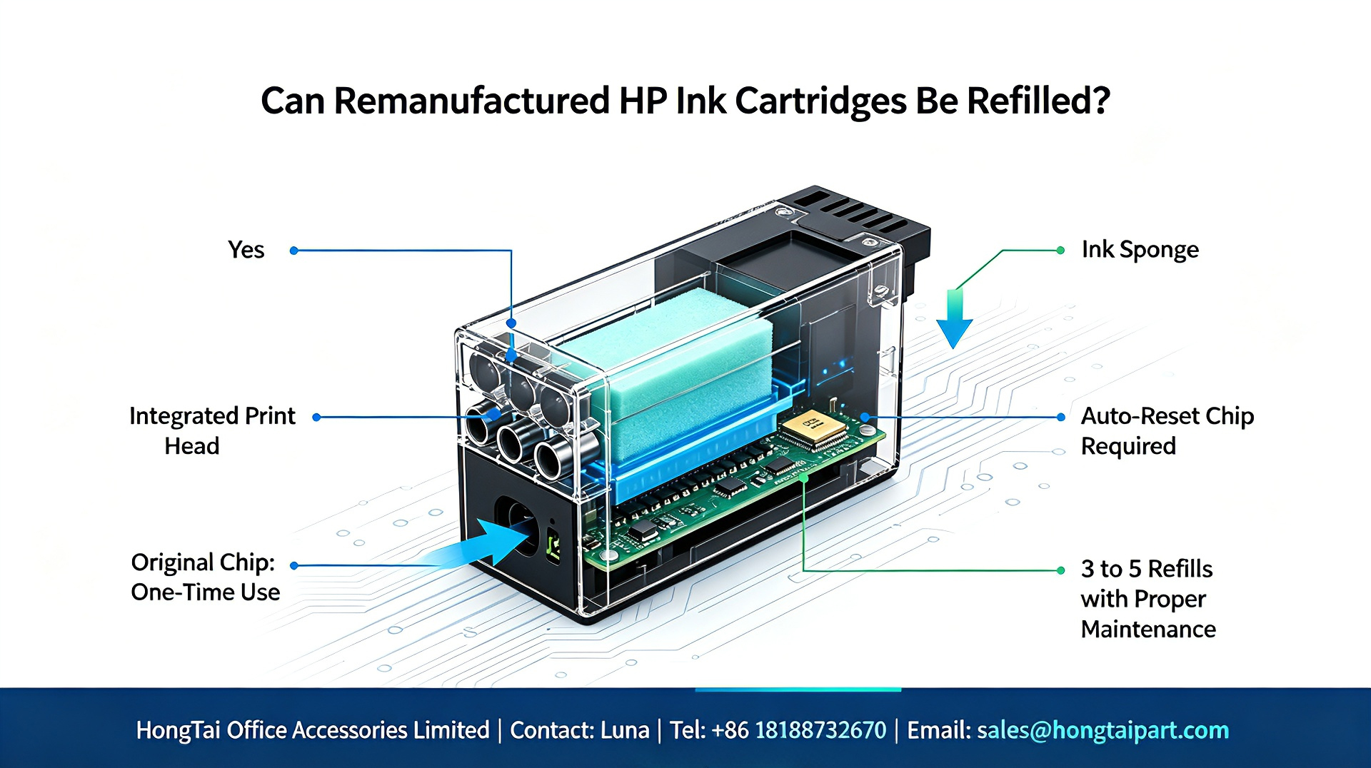 أحدث مدونات الشركة حول Remanufactured HP Ink Cartridges Refill Guide｜How Many Refills Are Possible
