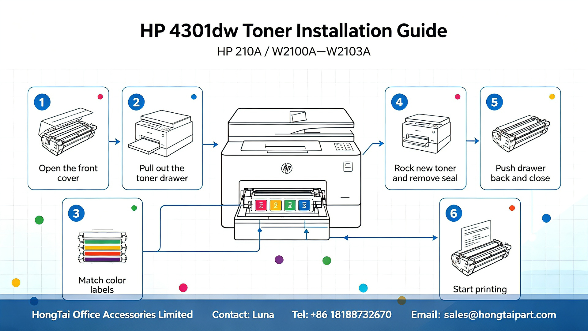 أحدث مدونات الشركة حول HP Color LaserJet Pro MFP 4301fdw Toner Cartridges & Installation Guide
