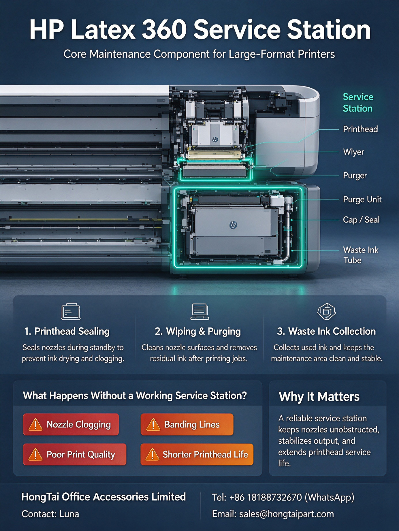 أحدث مدونات الشركة حول HP Latex 360 Service Station | Core Maintenance for Large‑Format Printers